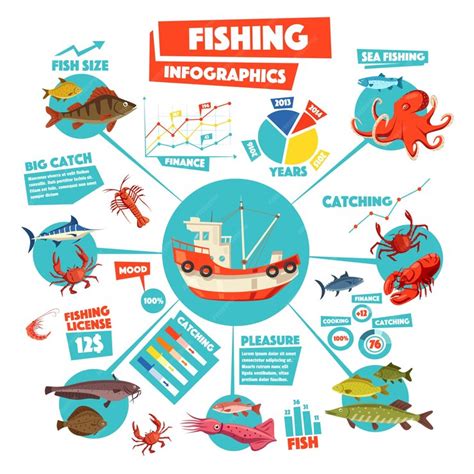fish presentation|Fishing Infographics .